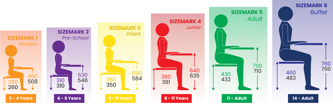 School Furniture Sizes Chair Table Height Guidelines